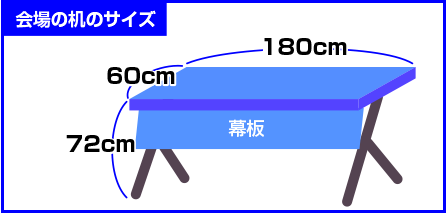 机のサイズ