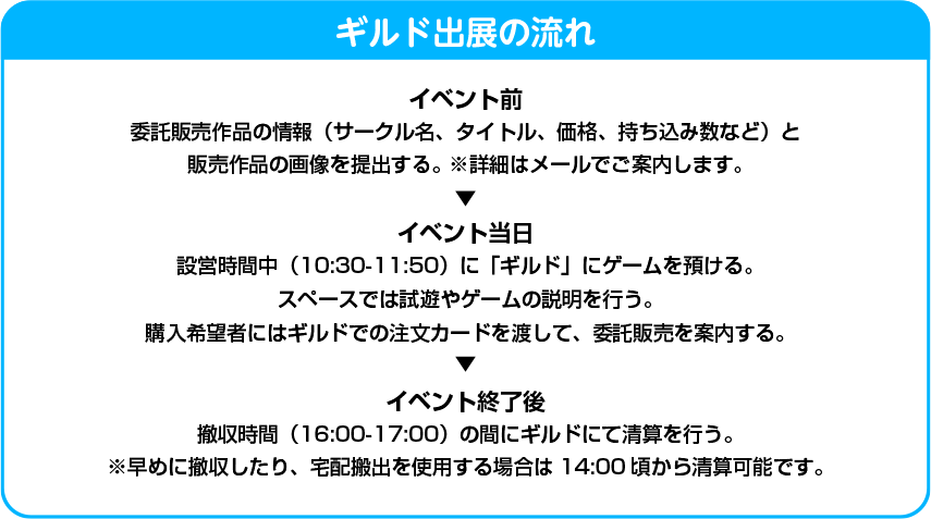 ギルド出展の流れ